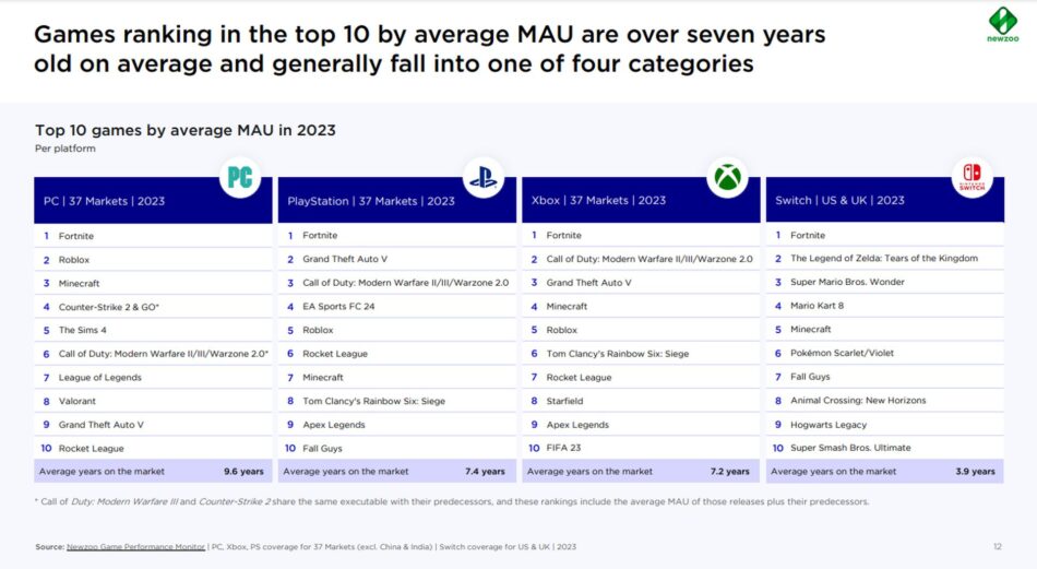 O Futuro do Mercado dos Games: Desafios e&nbsp;Oportunidades